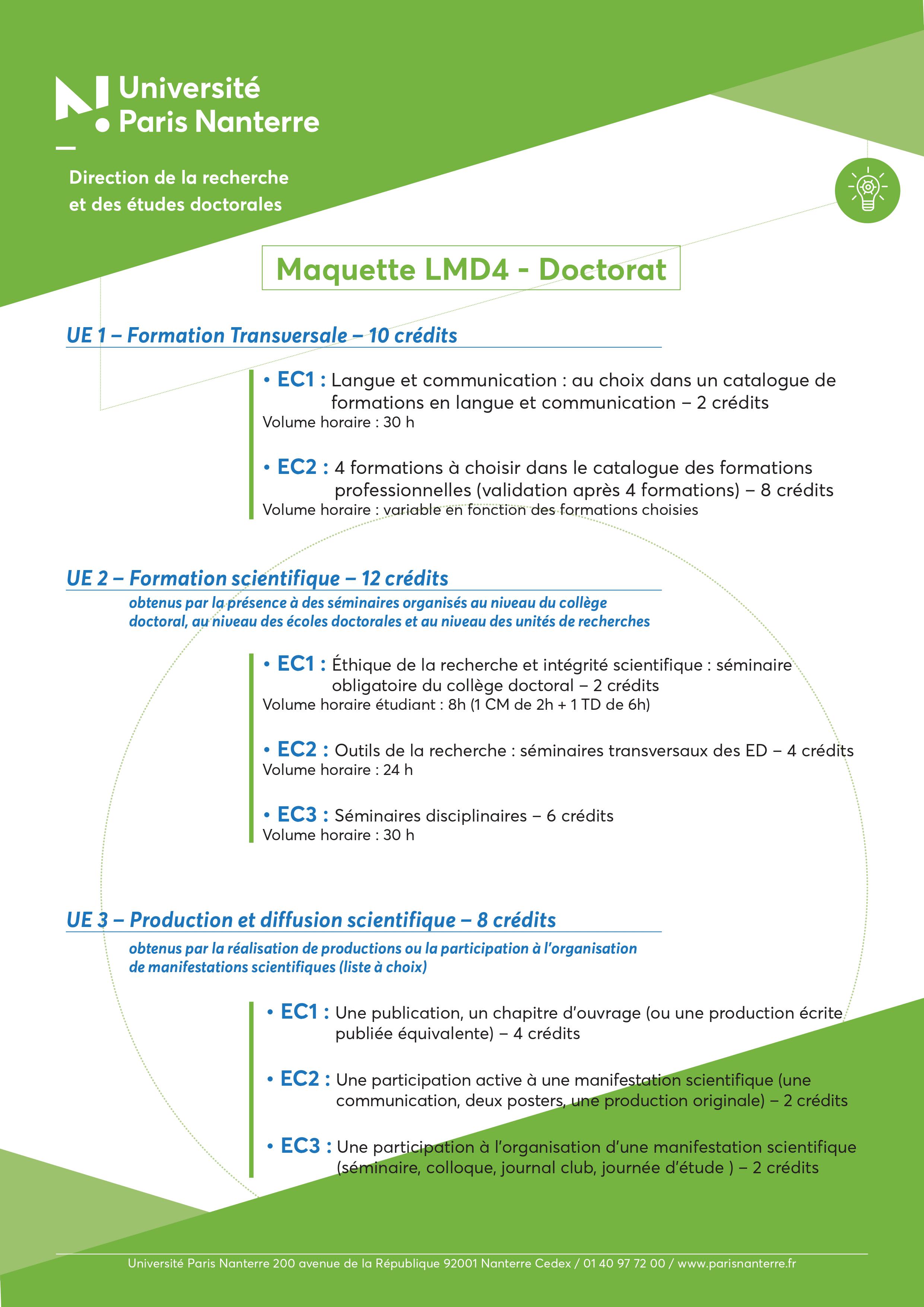 Professionnalisation Des Doctorants - Méthodologie De La Recherche ...